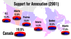 Canadiansforannexation2001