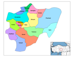 Kayseri Districts