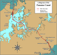 Panama Canal Rough Diagram