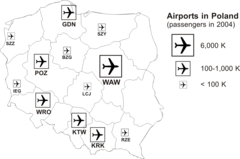 Polish Airports