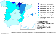 Porcentajesregionalistas