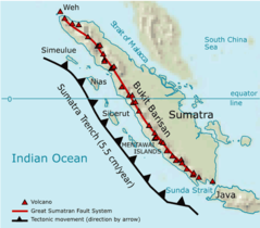 Sumatra Volcanoes