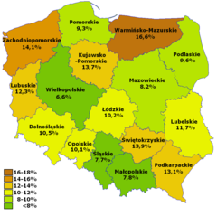 V 2008 Bezrobocie Woj Barry Kent