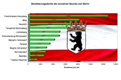 Berlin, Einwohner Pro Quadratkilometer