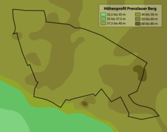 Hoehenprofil Prenzlberg